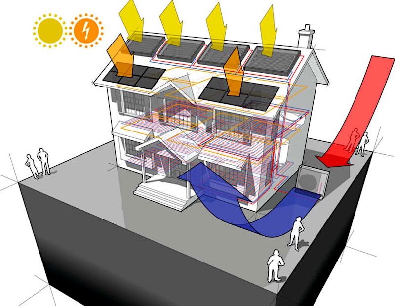 Grafik Wärmepumpe plus Photovoltaik